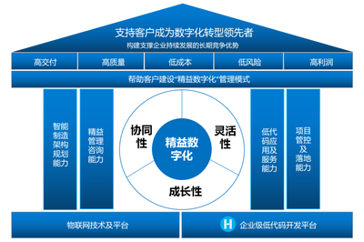 葡萄城榮膺“2023中國(guó)軟件和信息服務(wù)業(yè)年度風(fēng)云榜”十大領(lǐng)軍企業(yè)
