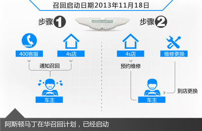 阿斯頓馬丁油門(mén)隱患致經(jīng)銷(xiāo)商啟動(dòng)召回 車(chē)主的權(quán)益與信息安全指南